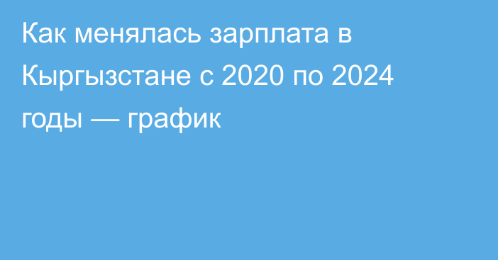 Как менялась зарплата в Кыргызстане с 2020 по 2024 годы — график