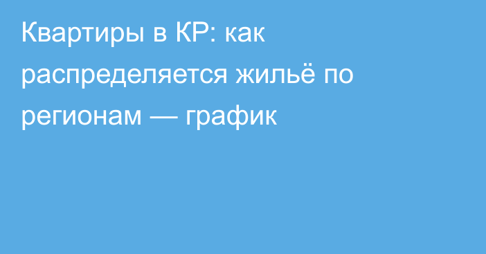 Квартиры в КР: как распределяется жильё по регионам — график