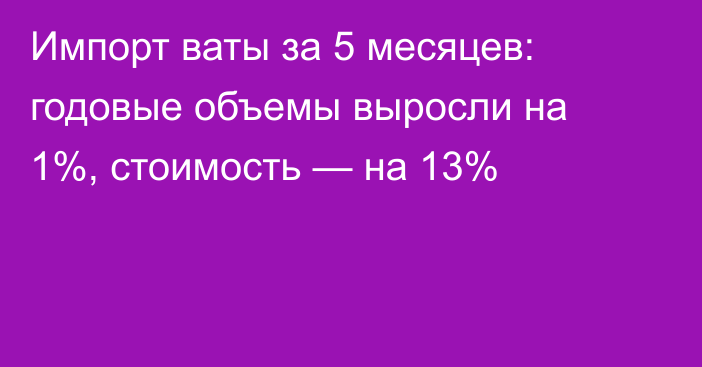 Импорт ваты за 5 месяцев: годовые объемы выросли на 1%, стоимость — на 13%