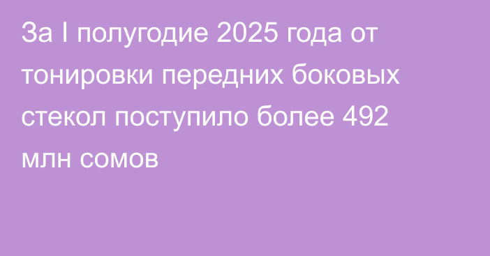 За I полугодие 2025 года от тонировки передних боковых стекол поступило более 492 млн сомов