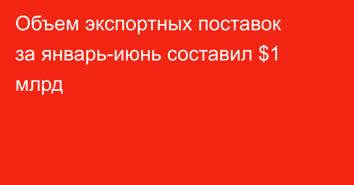 Объем экспортных поставок за январь-июнь составил $1 млрд