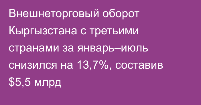 Внешнеторговый оборот Кыргызстана с третьими странами за январь–июль снизился на 13,7%, составив $5,5 млрд