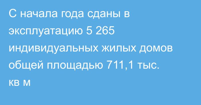 С начала года сданы в эксплуатацию 5 265 индивидуальных жилых домов общей площадью 711,1 тыс. кв м
