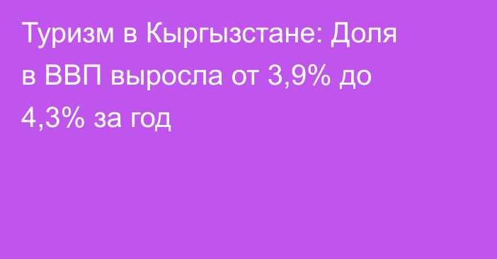 Туризм в Кыргызстане: Доля в ВВП выросла от 3,9% до 4,3% за год