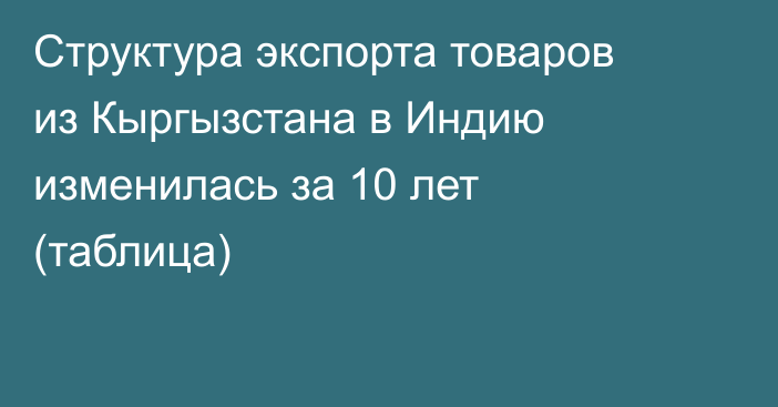 Структура экспорта товаров из Кыргызстана в Индию изменилась за 10 лет (таблица)