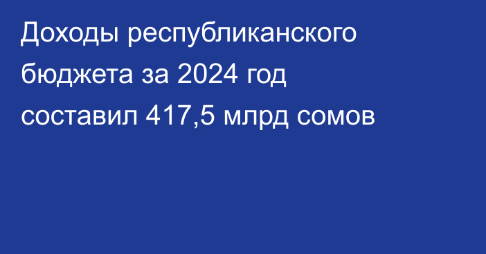 Доходы республиканского бюджета за 2024 год составил 417,5 млрд сомов
