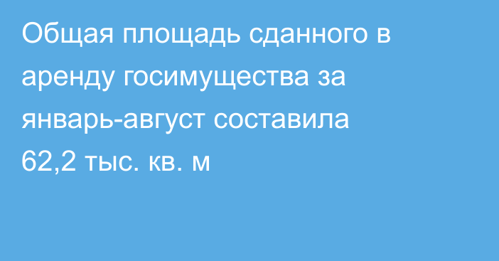 Общая площадь сданного в аренду госимущества за январь-август составила 62,2 тыс. кв. м