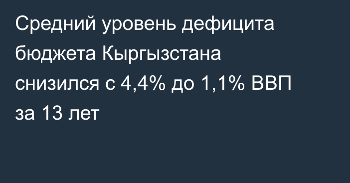 Средний уровень дефицита бюджета Кыргызстана снизился с 4,4% до 1,1% ВВП за 13 лет