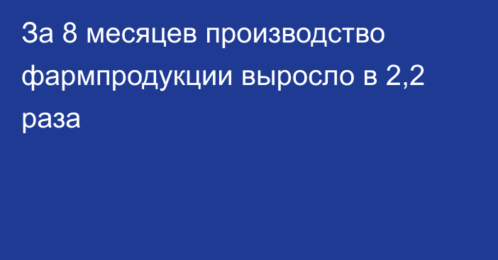 За 8 месяцев производство фармпродукции выросло в 2,2 раза