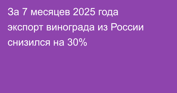За 7 месяцев 2025 года экспорт винограда из России снизился на 30%