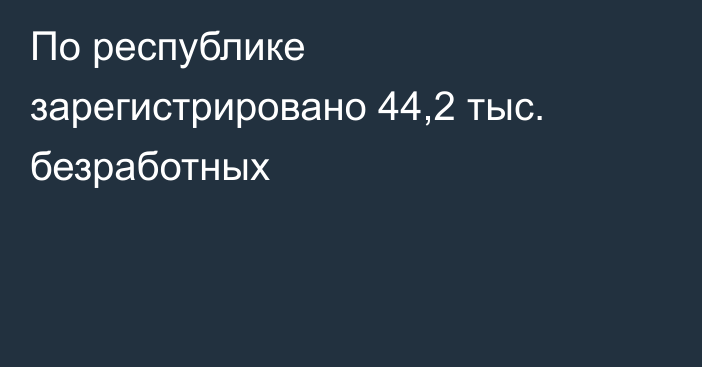 По республике зарегистрировано 44,2 тыс. безработных