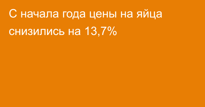 С начала года цены на яйца снизились на 13,7%