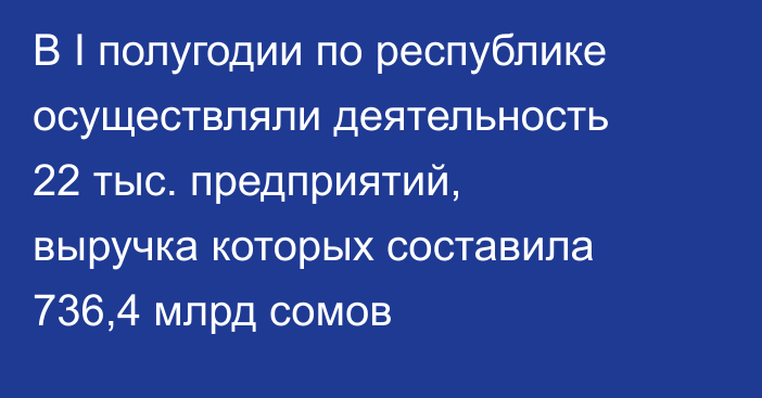 В I полугодии по республике осуществляли деятельность 22 тыс. предприятий, выручка которых составила 736,4 млрд сомов