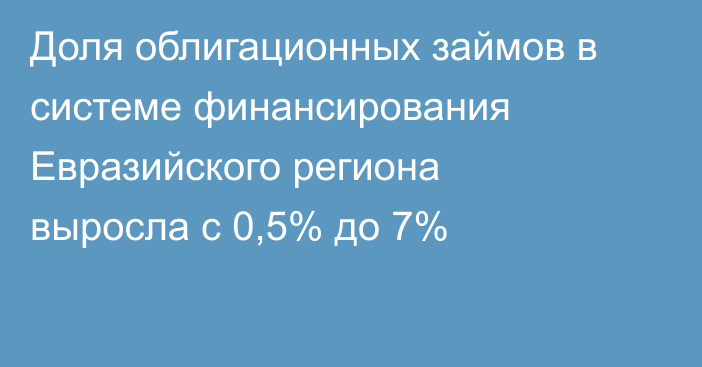 Доля облигационных займов в системе финансирования Евразийского региона выросла с 0,5% до 7%