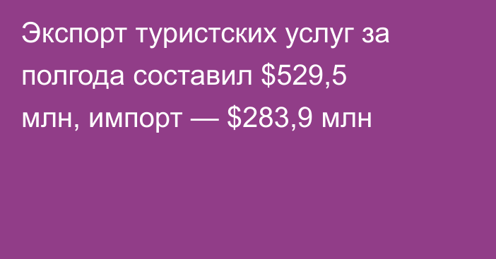 Экспорт туристских услуг за полгода составил $529,5 млн, импорт  — $283,9 млн