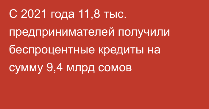 С 2021 года 11,8 тыс. предпринимателей получили беспроцентные кредиты на сумму 9,4 млрд сомов