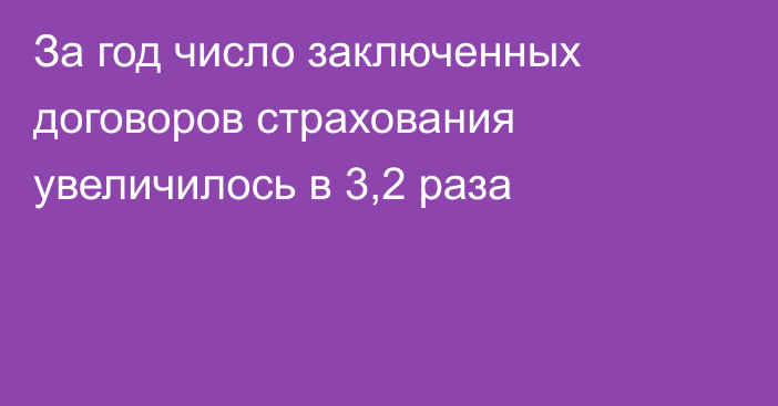 За год число заключенных договоров страхования увеличилось в 3,2 раза