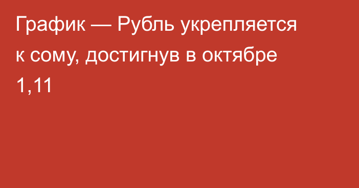 График — Рубль укрепляется к сому, достигнув в октябре 1,11
