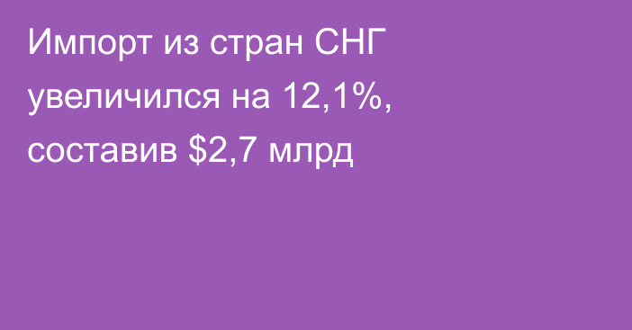 Импорт из стран СНГ увеличился на 12,1%, составив $2,7 млрд