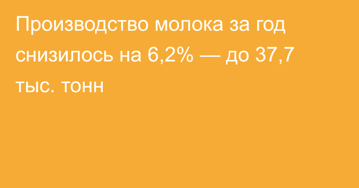 Производство молока за год снизилось на 6,2% — до 37,7 тыс. тонн