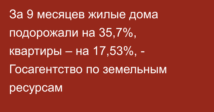 За 9 месяцев жилые дома подорожали на 35,7%, квартиры – на 17,53%, - Госагентство по земельным ресурсам