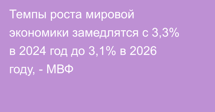 Темпы роста мировой экономики замедлятся с 3,3% в 2024 год до 3,1% в 2026 году, - МВФ