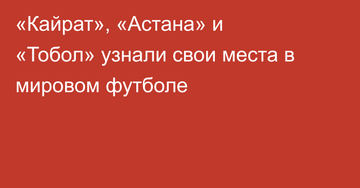 «Кайрат», «Астана» и «Тобол» узнали свои места в мировом футболе