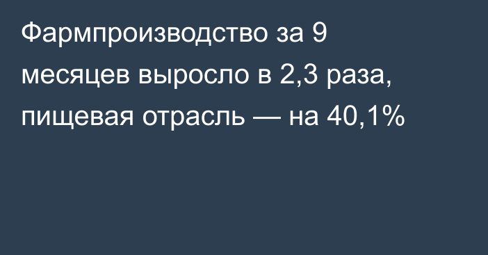 Фармпроизводство за 9 месяцев выросло в 2,3 раза, пищевая отрасль — на 40,1%