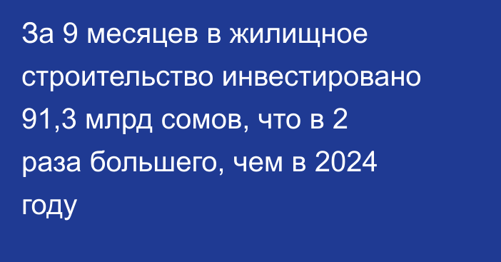 За 9 месяцев в жилищное строительство инвестировано 91,3 млрд сомов, что в 2 раза большего, чем в 2024 году