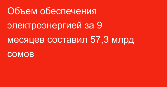 Объем обеспечения электроэнергией за 9 месяцев составил 57,3 млрд сомов