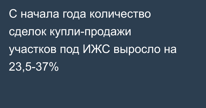 С начала года количество сделок купли-продажи участков под ИЖС выросло на 23,5-37%