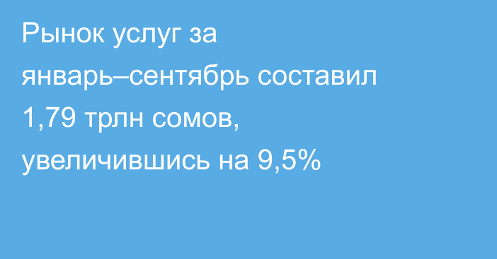 Рынок услуг за январь–сентябрь составил 1,79 трлн сомов, увеличившись на 9,5%