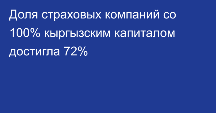Доля страховых компаний со 100% кыргызским капиталом достигла 72%