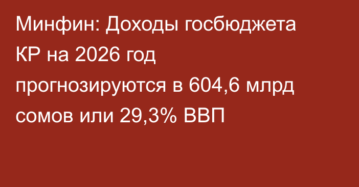 Минфин: Доходы госбюджета КР на 2026 год прогнозируются в 604,6 млрд сомов или 29,3% ВВП