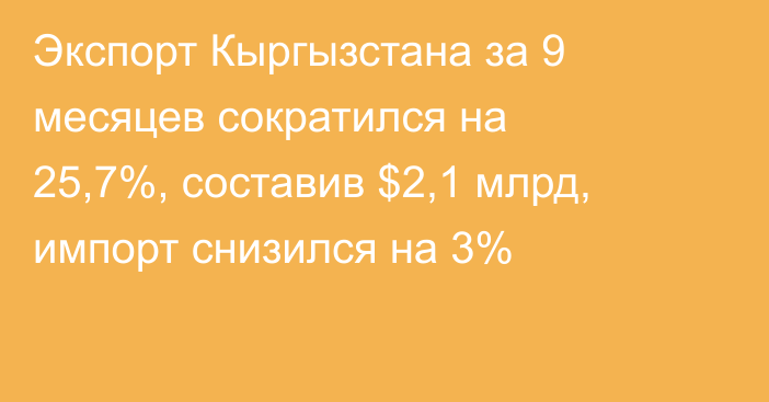 Экспорт Кыргызстана за 9 месяцев сократился на 25,7%, составив $2,1 млрд, импорт снизился на 3%