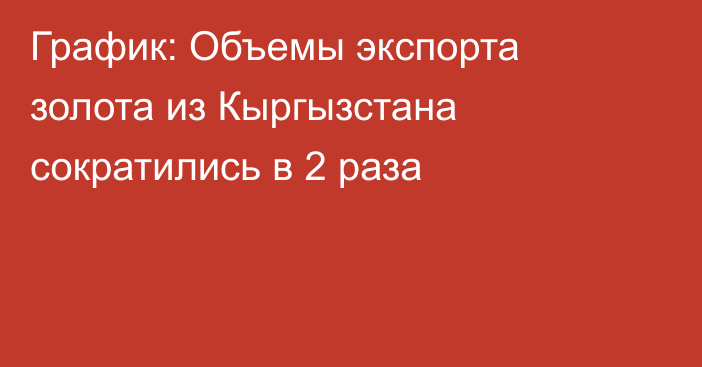 График: Объемы экспорта золота из Кыргызстана сократились в 2 раза