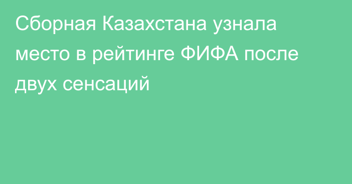 Сборная Казахстана узнала место в рейтинге ФИФА после двух сенсаций