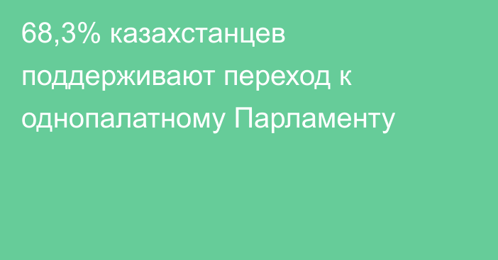68,3% казахстанцев поддерживают переход к однопалатному Парламенту