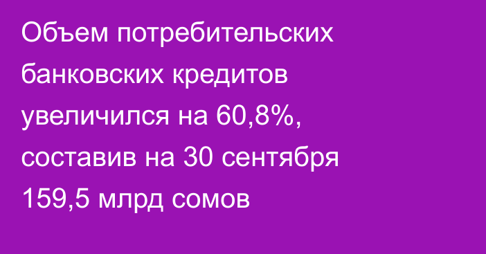 Объем потребительских банковских кредитов увеличился на 60,8%, составив на 30 сентября 159,5 млрд сомов