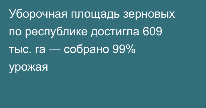 Уборочная площадь зерновых по республике достигла 609 тыс. га — собрано 99% урожая