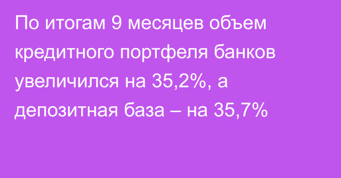 По итогам 9 месяцев объем кредитного портфеля банков увеличился на 35,2%, а депозитная база – на 35,7%
