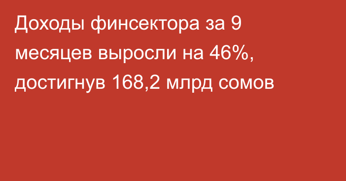 Доходы финсектора за 9 месяцев выросли на 46%, достигнув 168,2 млрд сомов