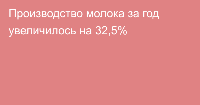 Производство молока за год увеличилось на 32,5%