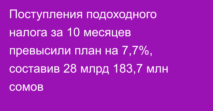 Поступления подоходного налога за 10 месяцев превысили план на 7,7%, составив 28 млрд 183,7 млн сомов