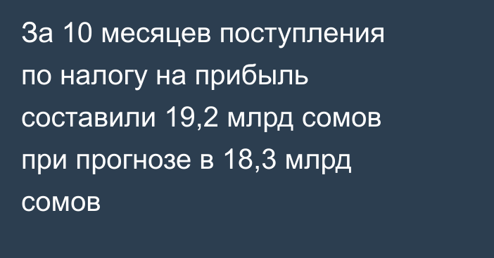 За 10 месяцев поступления по налогу на прибыль составили 19,2 млрд сомов при прогнозе в 18,3 млрд сомов