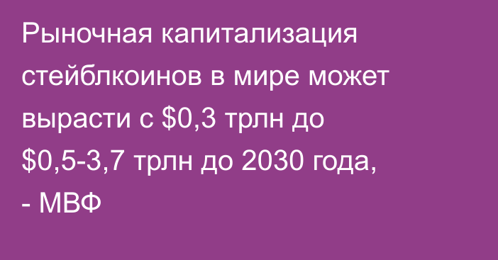 Рыночная капитализация стейблкоинов в мире может вырасти с $0,3 трлн до $0,5-3,7 трлн до 2030 года, - МВФ