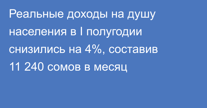 Реальные доходы на душу населения в I полугодии снизились на 4%, составив 11 240 сомов в месяц