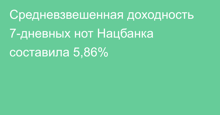 Средневзвешенная доходность 7-дневных нот Нацбанка составила 5,86%