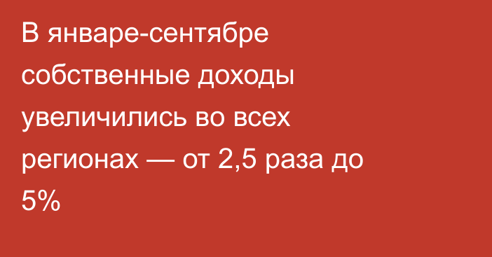 В январе-сентябре собственные доходы увеличились во всех регионах — от 2,5 раза до 5%