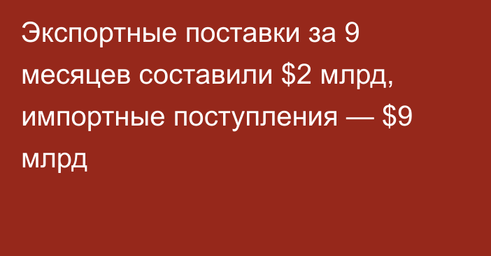Экспортные поставки  за 9 месяцев составили $2 млрд, импортные поступления — $9 млрд